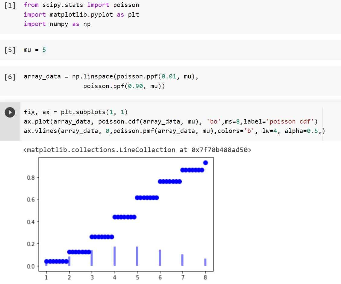 Python Scipy Stats Poisson - Useful Guide - Python Guides