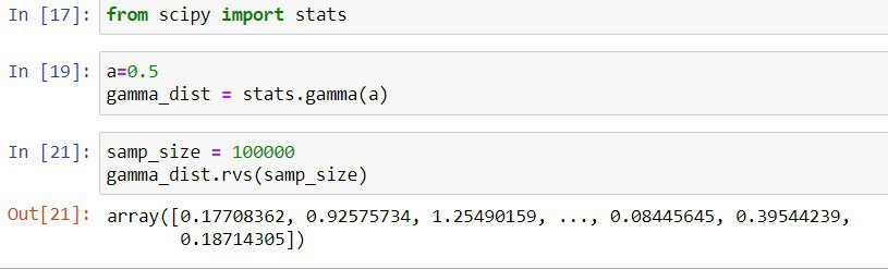 Python Scipy Gamma [10 Useful Examples] - Python Guides