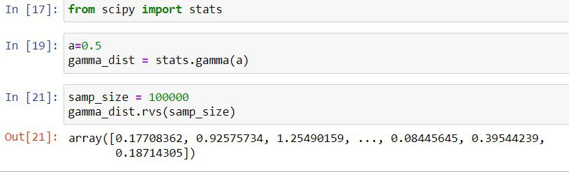 Python Scipy Gamma Sample