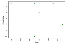 Complex Numbers In Python - Python Guides