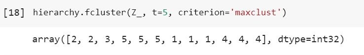 Python Scipy Cluster Maxclust