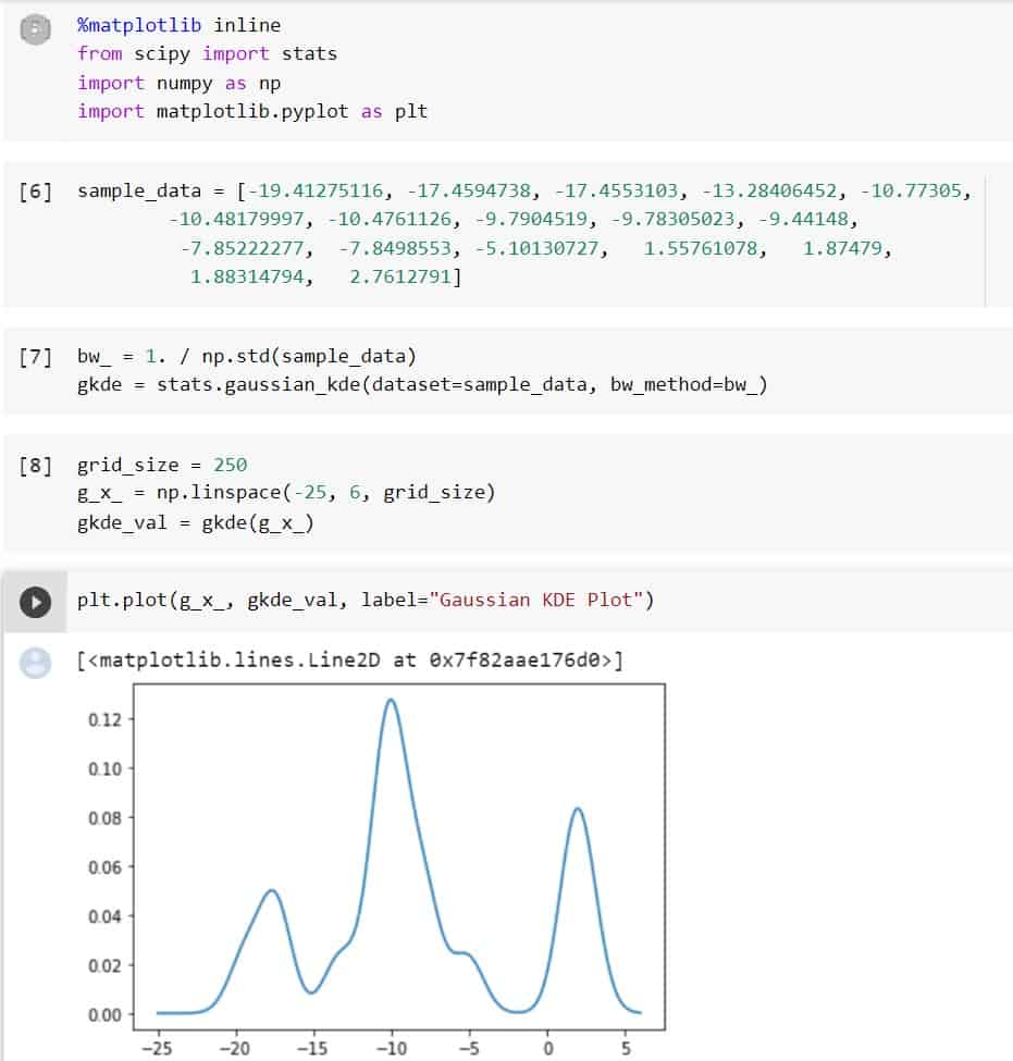 Python Scipy Gaussian Kde Plot