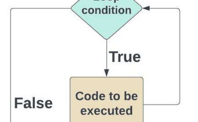 For Loop Vs While Loop In Python - Python Guides