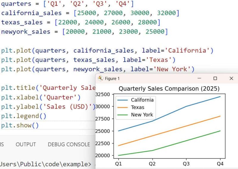 Matplotlib How Can I Plot Multiple Line In The Same Graph In Python - Best Light Designs in HD