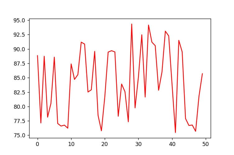 How To Update A Matplotlib Plot In A Loop - City Designs - Ultra HD 8K Collection