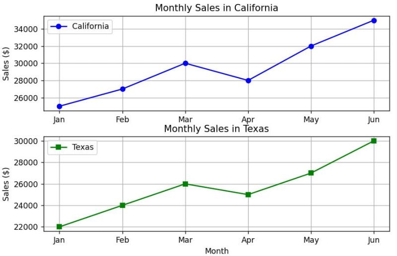 Plot Multiple Lines In Subplots Using Matplotlib - Premium Light Pattern Gallery - Mobile