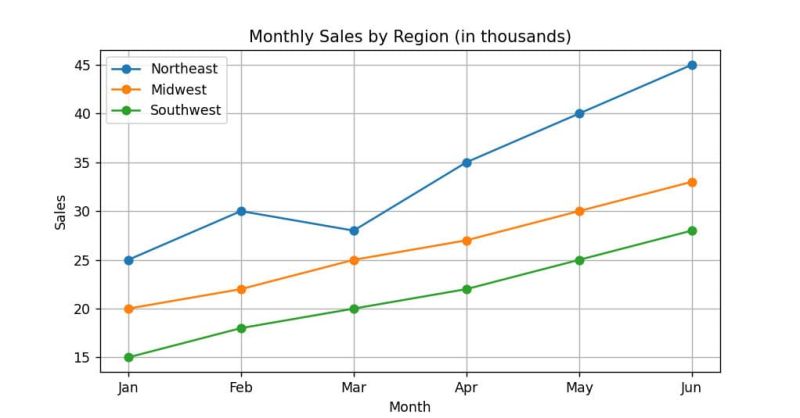 Matplotlib Plot Multiple Lines Python Examples - Colorful Wallpaper Collection - Full HD Quality