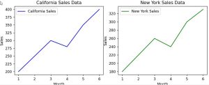 How To Add Legends To Subplots Python Matplotlib - Gradient Textures - Creative HD Collection