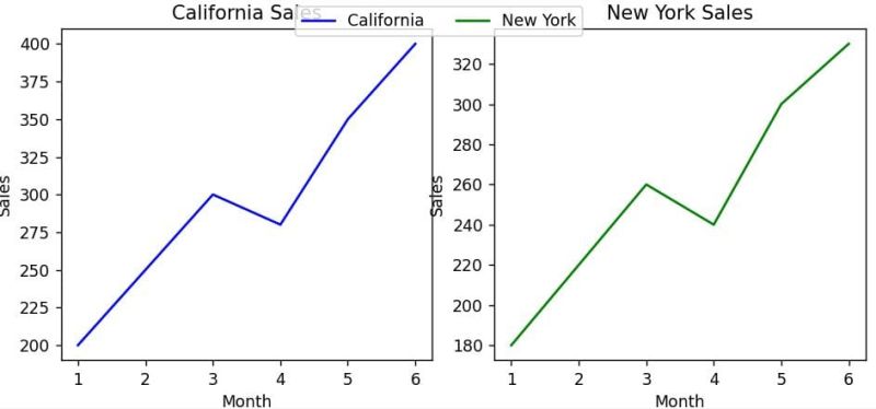 Python Legends Are Printing Twice When Calling Matplotlib Subplots Stack Overflow - Sunset Photos - Modern Mobile Collection