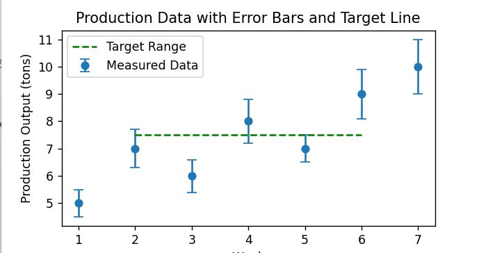 Matplotlib Errorbar With Horizontal Line In Python - Beautiful Mountain Pattern - 8K
