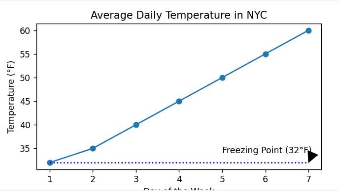 Matplotlib Horizontal Line With Text In Python - Premium Mountain Pattern Gallery - Ultra HD