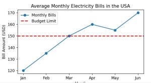 How To Make A Dashed Horizontal Line In Python Matplotlib - Space Wallpapers - Incredible Ultra HD Collection