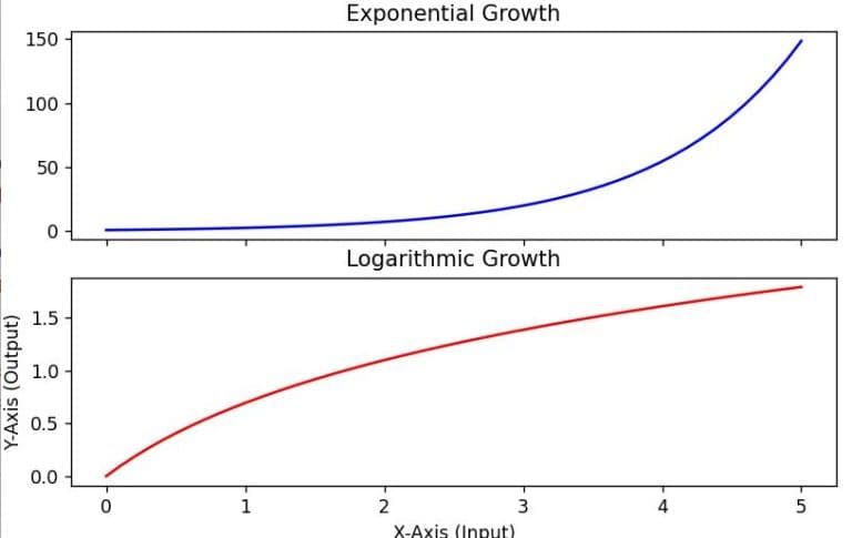 How To Share Axis And Axis Labels In Matplotlib Subplots - HD Colorful Textures for Desktop