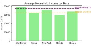 Add Horizontal Lines With Labels In Python Matplotlib - Premium Dark Art Gallery - Retina