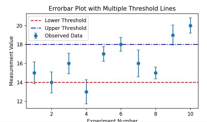 Matplotlib Errorbar With Horizontal Line In Python - Download Beautiful Dark Art | High Resolution