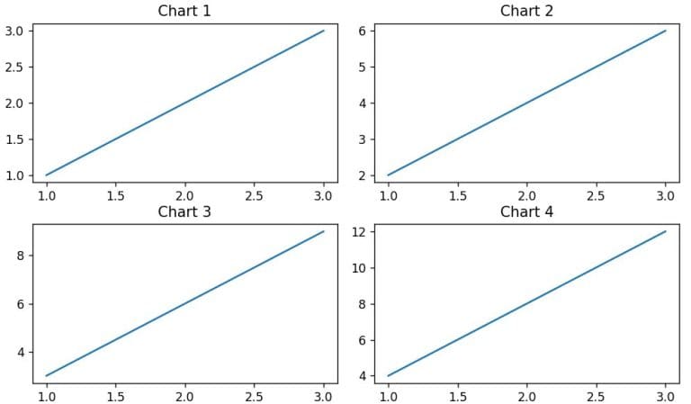 Python Matplotlib Subplot Grid Creating Flexible Grid Layouts - Colorful Photo Collection - Desktop Quality