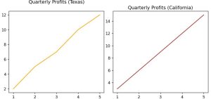Matplotlib Subplot Title Style Change Position And Padding - Best Colorful Textures in HD