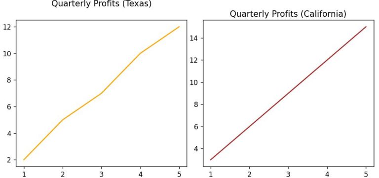 Python 3 X How To Add Padding To Title In Matplotlib Animation - Premium Minimal Texture Gallery - Mobile