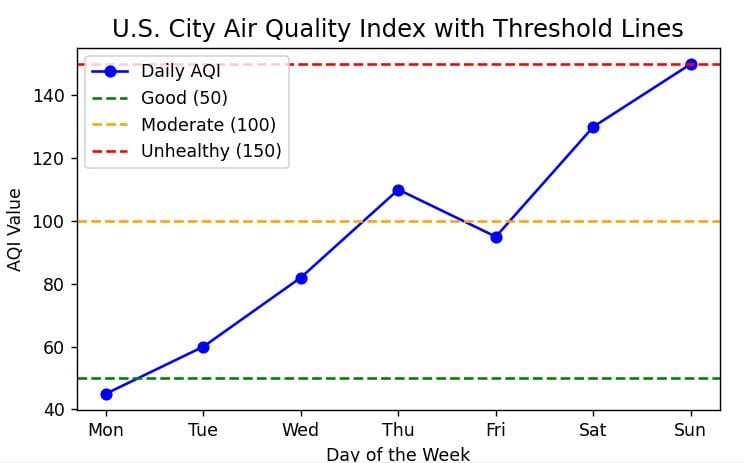 Plot Multiple Horizontal Lines In Matplotlib Using Python - Desktop Nature Images for Desktop
