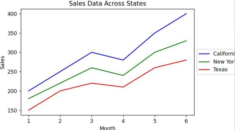 Python Is There A Way To Set The Legends Of Matplotlib Subplots Out Of The Plot Stack Overflow - Premium Landscape Background Gallery - Full HD