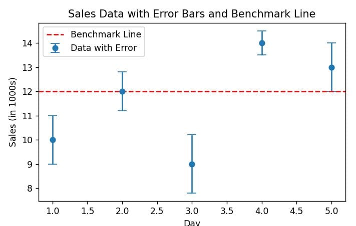 Matplotlib Errorbar With Horizontal Line In Python - Nature Arts - Elegant Retina Collection