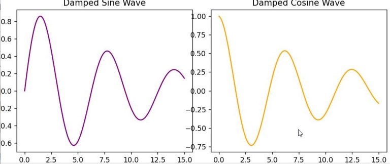 Matplotlib Subplot Figure Size In Python - Gradient Photos - High Quality Retina Collection