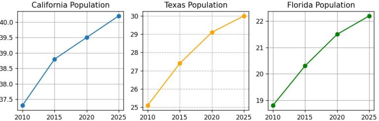 Python Matplotlib Subplot Grid Creating Flexible Grid Layouts - Premium Dark Pattern Gallery - Full HD