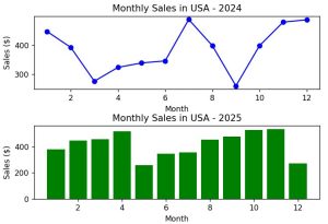 Python Matplotlib Adjusting Spacing Between Subplots - Best Nature Patterns in 4K