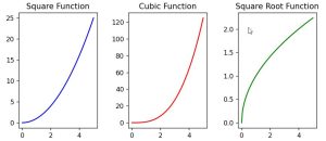 How To Set Or Adjust The Figure Size In Python And Matplotlib Fusion - Best Space Pictures in 4K