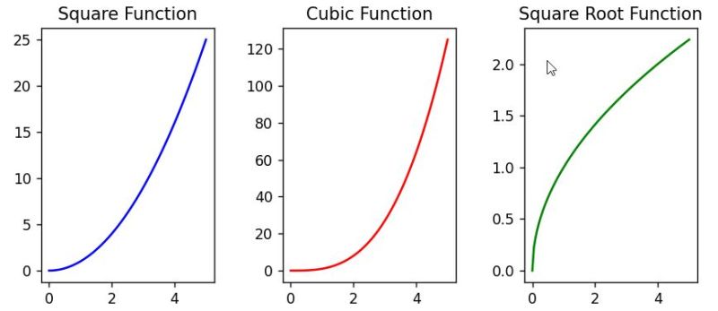 Python Matplotlib Subplot Size And Why Does It Change On Aspect - Best Mountain Illustrations in High Resolution