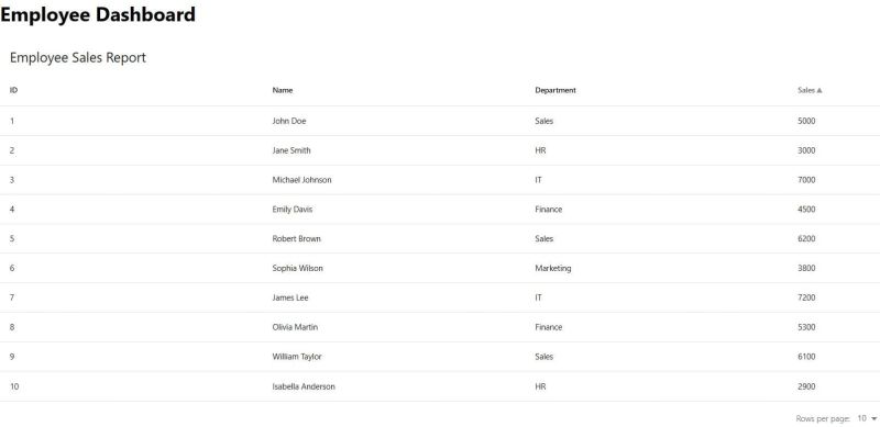 React Data Table Tutorial Learn To Create Data Tables In React Js - Premium Retina Sunset Textures | Free Download