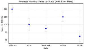 Create Scatter Plot With Error Bars In Python Matplotlib - Mountain Textures - Classic Mobile Collection