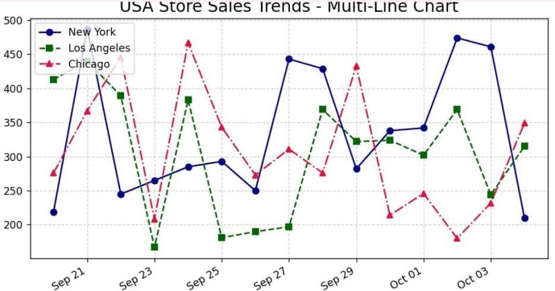 Matplotlib Plot Date For Scatter And Multiple Line Charts - High Resolution Nature Illustrations for Desktop