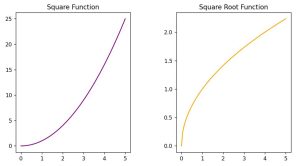 Why Is Matplotlib Subplots Adjust Not Working In Python - Download Beautiful City Art | Full HD