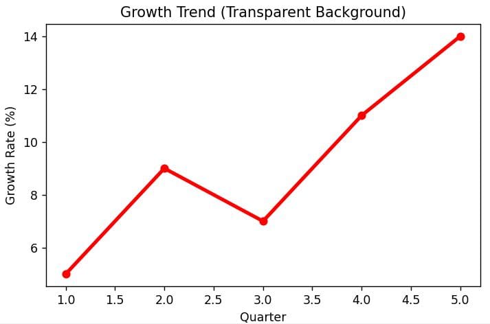 Save Matplotlib Graph As Png In Python - Download Incredible Sunset Picture | 4K
