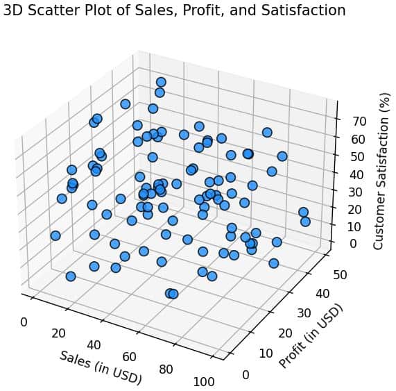 From Scatter Plot To 2d Numpy Array With Binary Entries In Python - Stunning 8K Gradient Backgrounds | Free Download