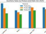 Create Multiple Bar Charts In Pandas Using Python Matplotlib