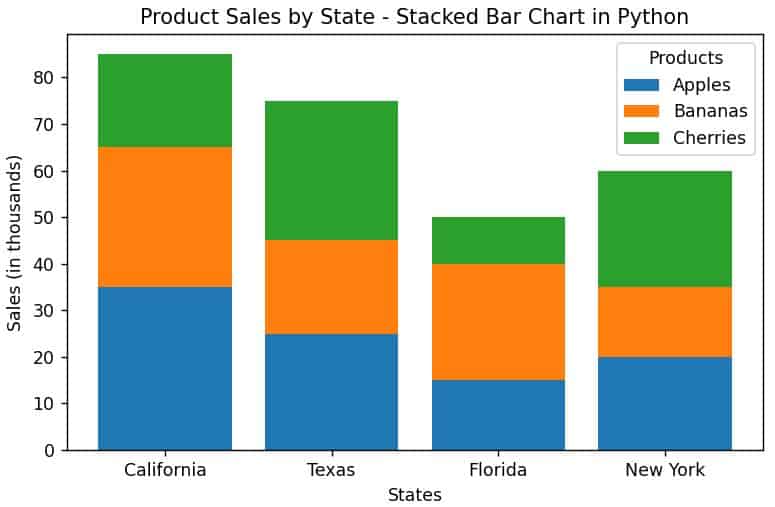 Python Multiple Horizontal Stacked Bar Charts Using For Loop Stack - Retina Gradient Patterns for Desktop