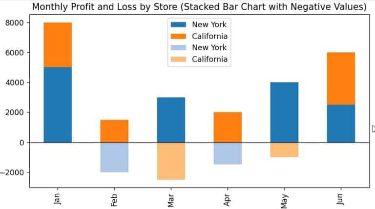 Create Stacked Bar Chart With Negative Values In Matplotlib - Download High Quality Colorful Design | Retina