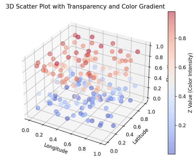 Make Points Of Scatter Plot Transparent Matplotlib Asseresume - Premium Vintage Picture Gallery - Retina