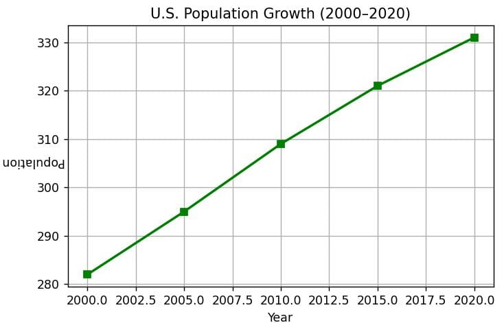 Flip Y Axis Label In Matplotlib Using Python - 8K City Photos for Desktop