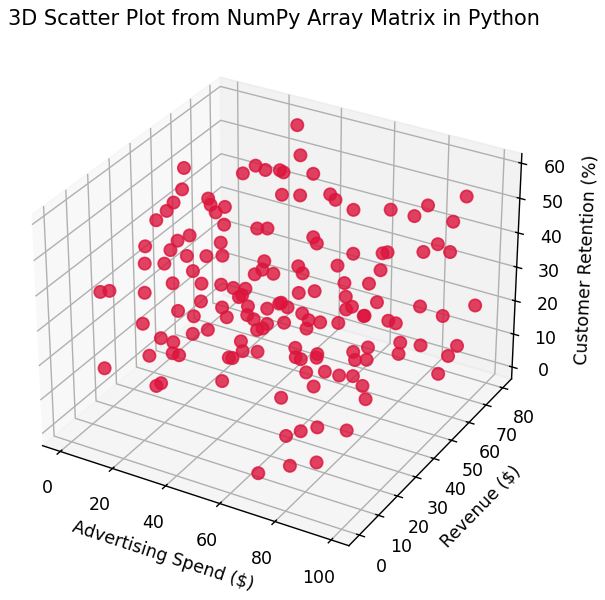 How To Do Scatter Plotting 3d Numpy Array Using Matplotlib Python - Modern Mobile Ocean Arts | Free Download