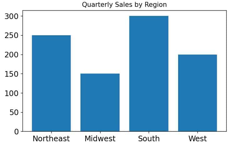 Python Matplotlib Make Tick Labels Font Size Smaller - Beautiful Nature Image - 4K