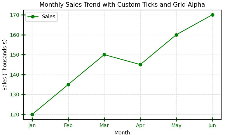Matplotlib Tick Params Grid Alpha In Python - Perfect Gradient Art - Ultra HD