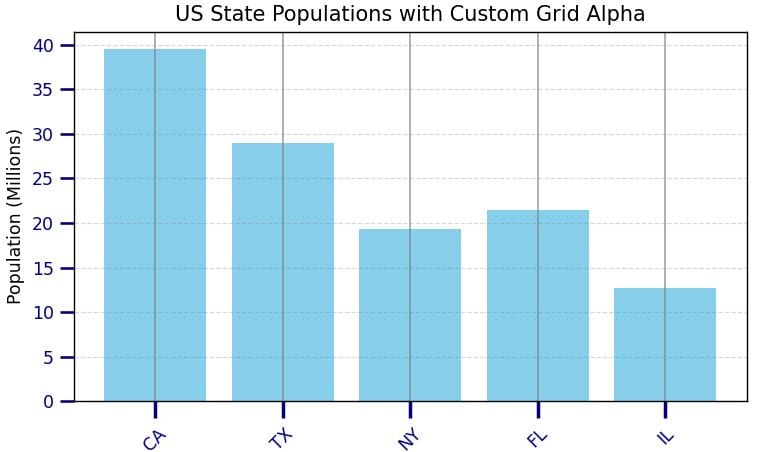 Matplotlib Tick Params Grid Alpha In Python - Premium Mountain Art Gallery - Desktop