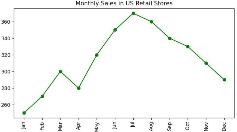 Rotate Axis Labels In Matplotlib - Dark Photos - Perfect Ultra HD Collection