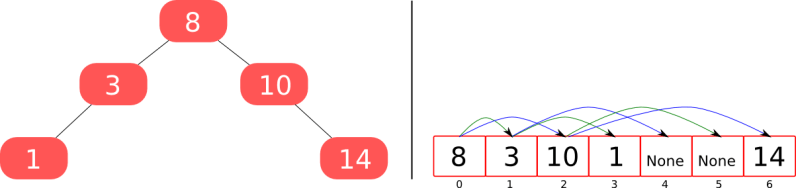 N Meros Primos Em Python Algoritmos O N E O N Com Exemplos - Best Mountain Pictures in Ultra HD