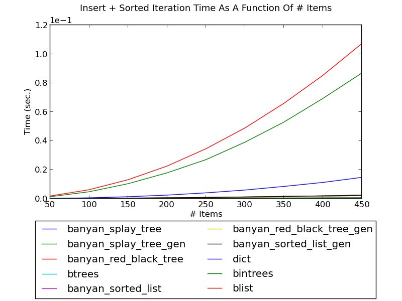 Insert Sort Performance Banyan 0 1 5 Documentation - HD Mountain Backgrounds for Desktop