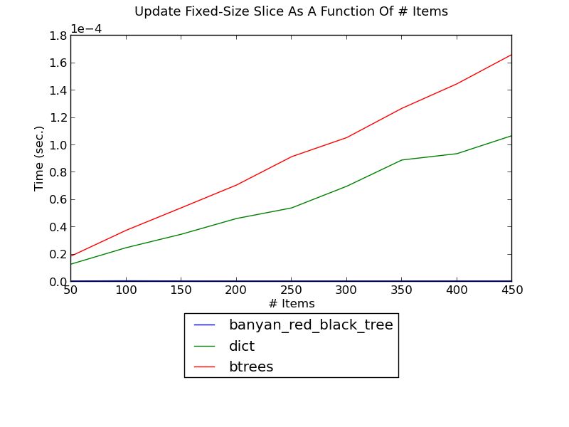 Performance Banyan 0 1 5 Documentation - Best Sunset Pictures in HD