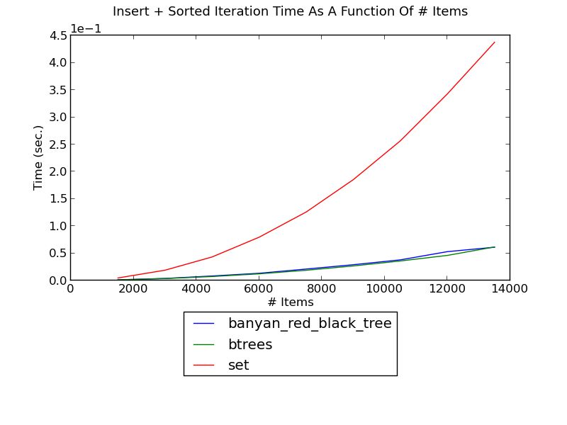 Insert Sort Insert Sort - 8K Ocean Photos for Desktop